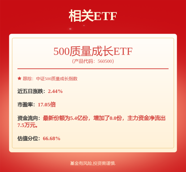金贝街 6月A股科技成长板块迎来关键窗口期，500质量成长ETF（560500）涨0.64%