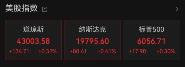 创达盈配资 事关降息，美国重要数据低于预期